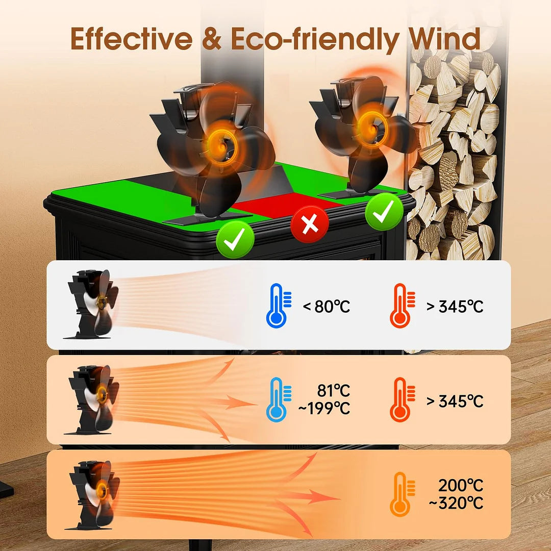 4 Blade Stove and Log Burner Fan for Wood/Fireplace