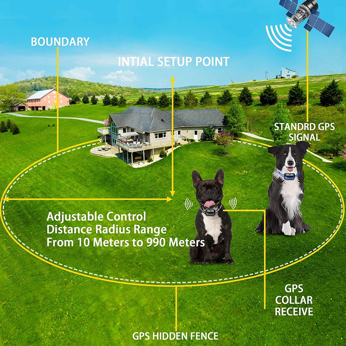 GPS Wireless Dog Fence | Electric Dog Fence Pet Containment System