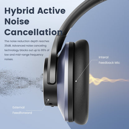 Oneodio A10 Series Wireless Headphones – Active Noise Cancelling, USB-C Charging & Mic