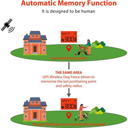 Electric Wireless GPS Dog Fence - Rechargeable Outdoor Containment System