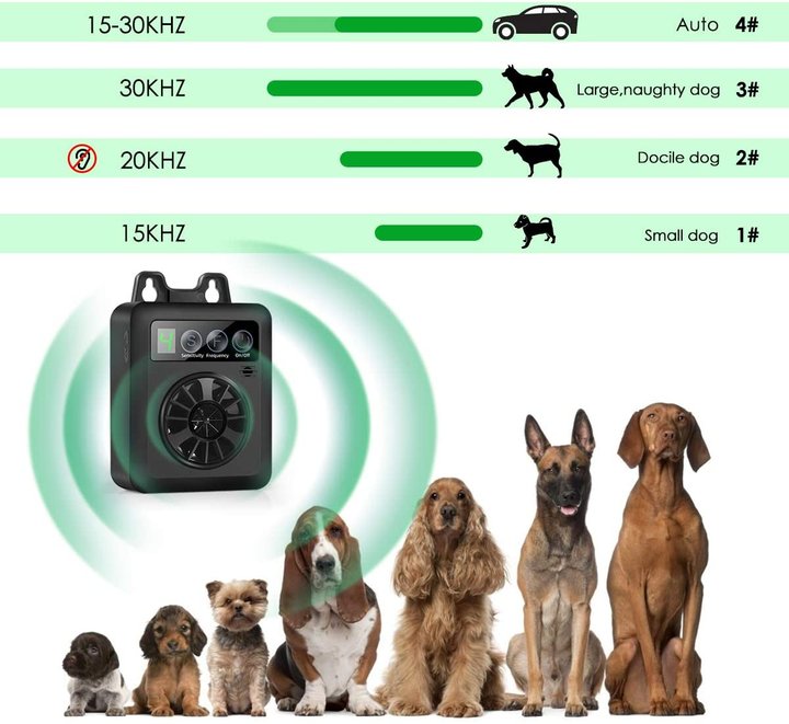 Anti Barking Device | Bark Control Device - Stop Your Neighbors Dog from Barking