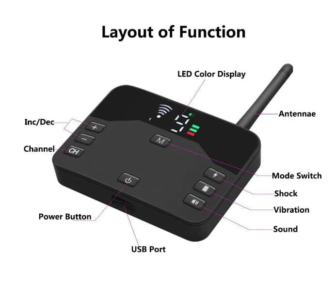 Wireless Dog Fence Wireless Boundary Containment System