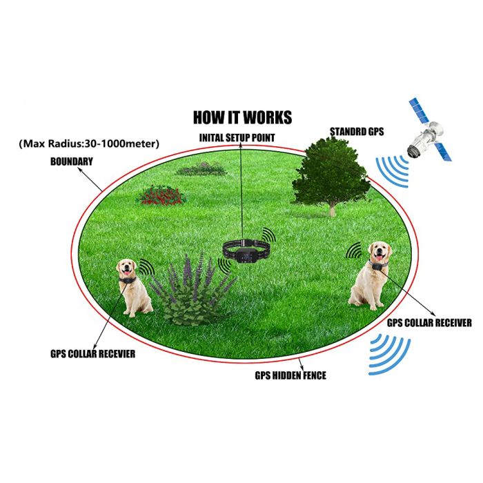 GPS Wireless Dog Fence Outdoor Pet Electronic Fencing Device Waterproof Dog Training Collar Electric Shock 100~3280 Ft Range