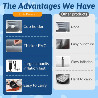 Blow Up Plane Bed Kids Air Mattress | Lightweight, Quick-Inflating & Ideal for Travel on Airplanes and Cars